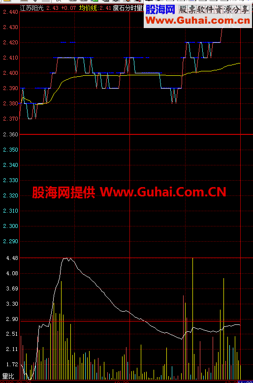 飞狐板瘦石分时量能公式