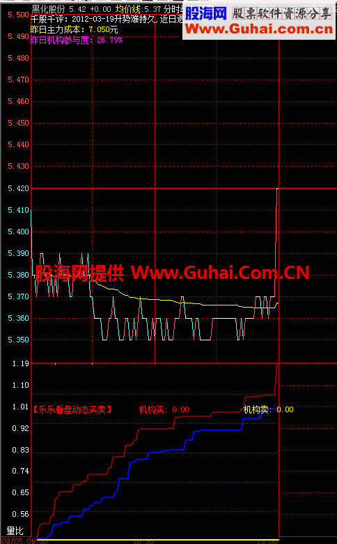 飞狐分时板动态买卖公式