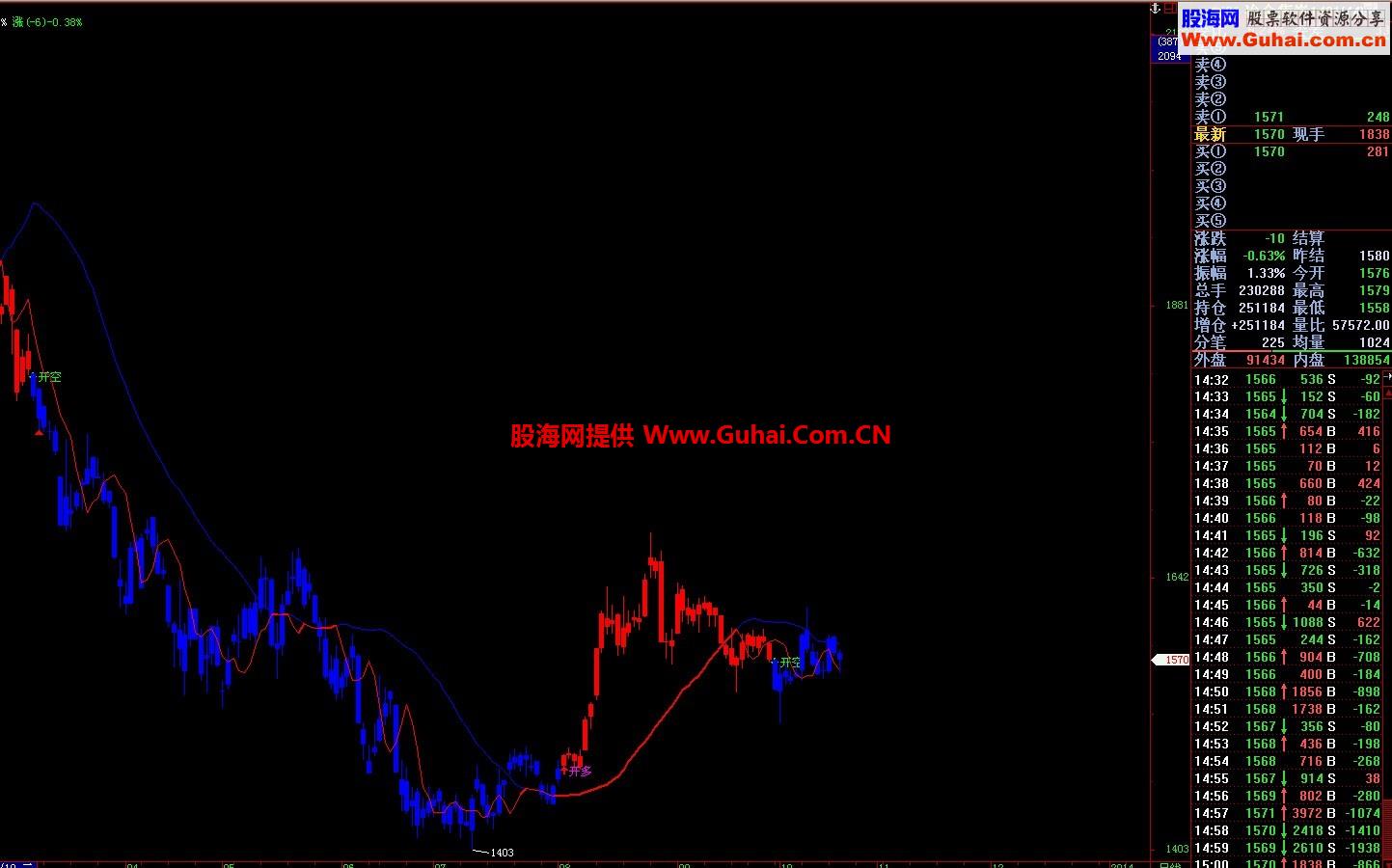 趋势印钞机指标，让你完全HOLD趋势的运行