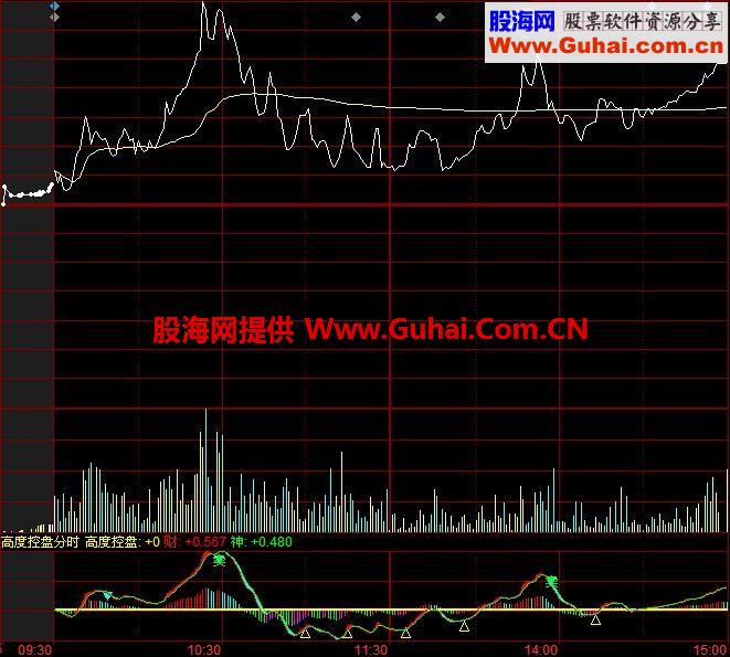 高度控盘分时公式