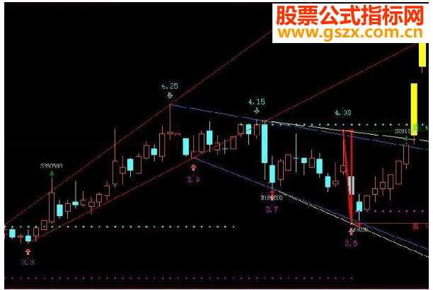 大智慧非常好的支撑压力自动画线主图公式