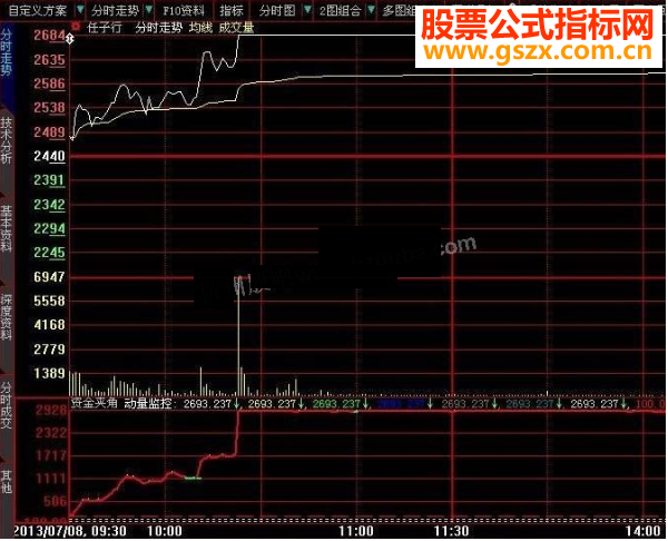 大智慧主力动量分时监控指标源码