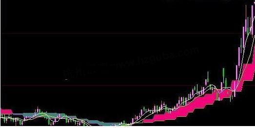 大智慧短期叠加中期主图源码