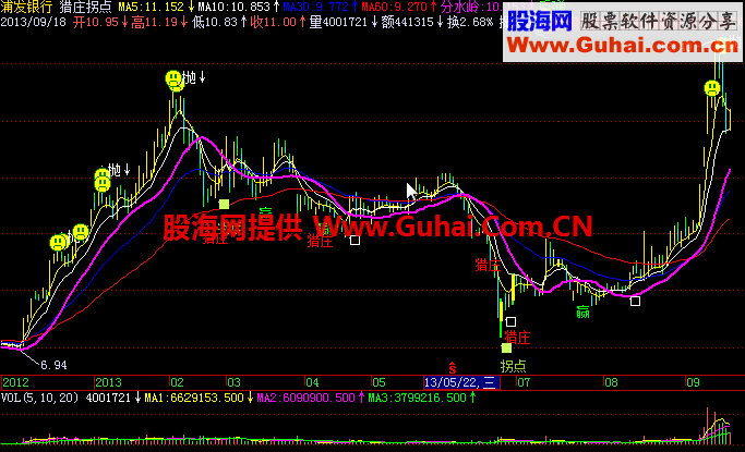 飞狐短期均线主图公式