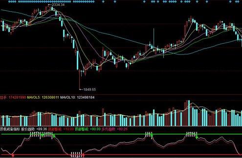 警惕防备再次顶低，一目了然，有助于提前做好进出准备