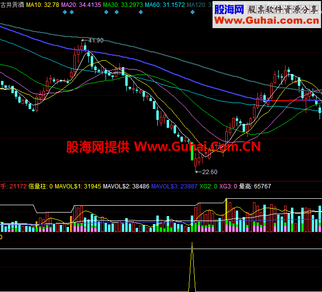 蠫鯱抄底 专抄大底 幅图 无未来