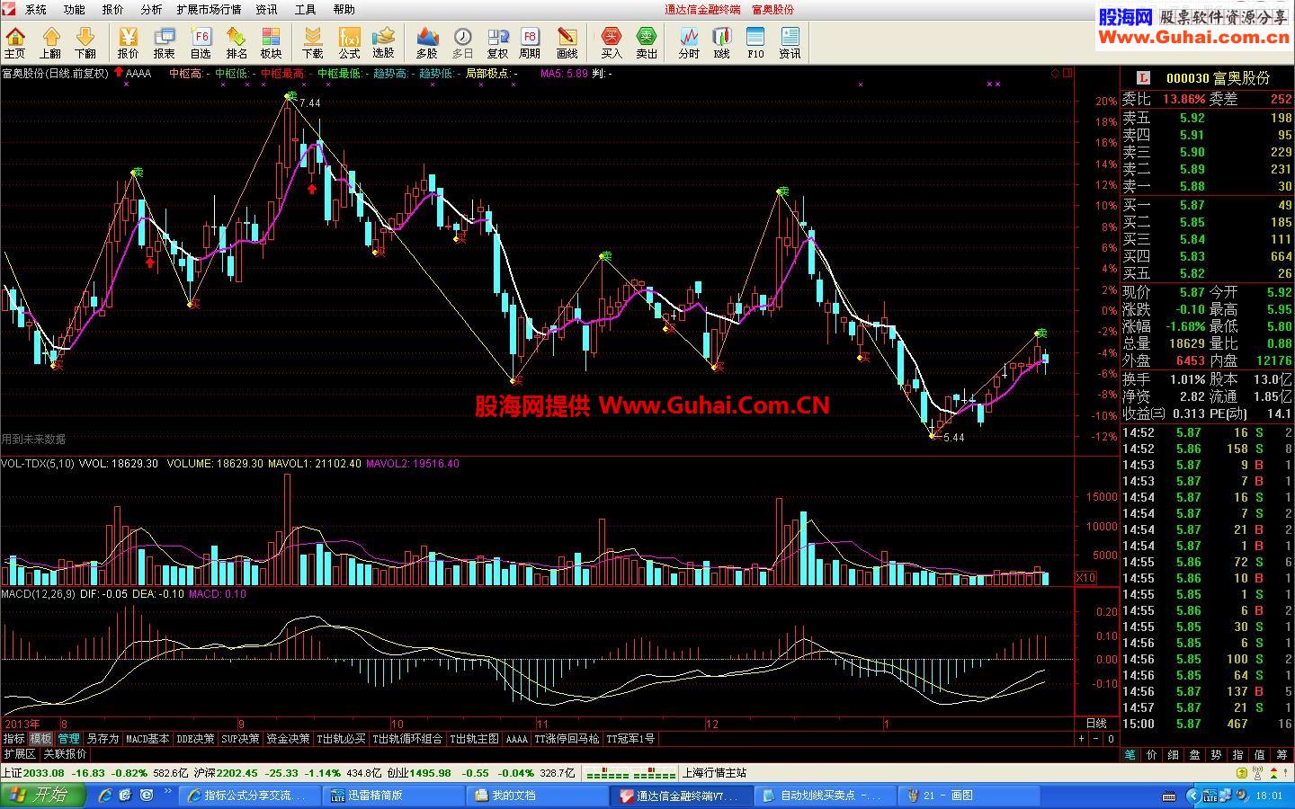 自动顶底划线主图 有了它何愁不赚 有了它你将是常胜将军