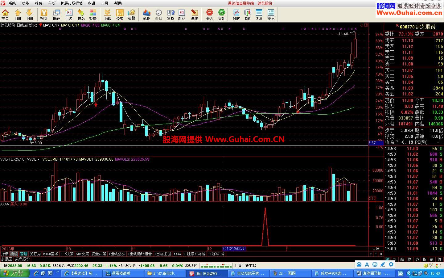 底部买入公式 一个实用的主图指标 按此指标操作 大赚小赔