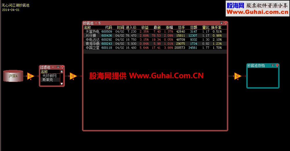 放出大智慧抄底配套股票池