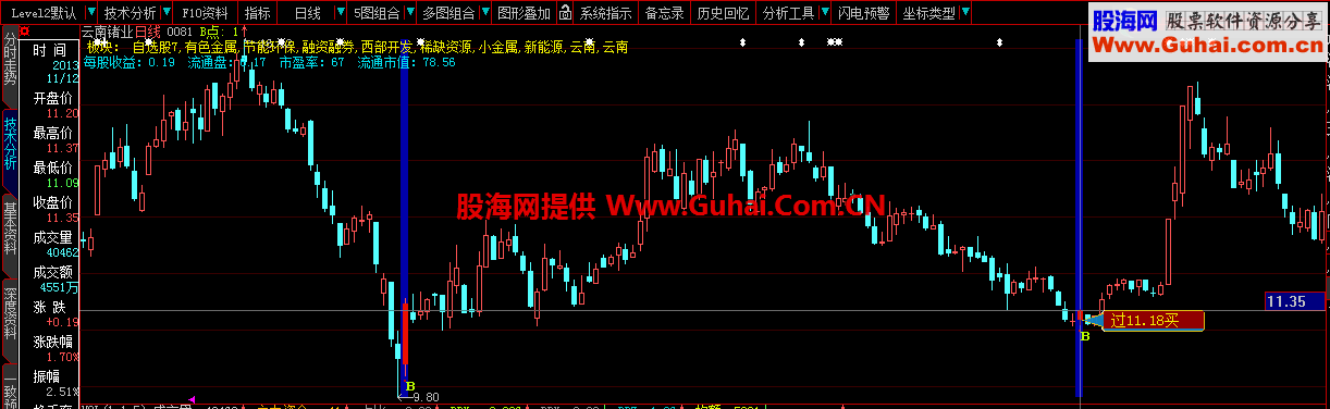 放出大智慧抄底配套股票池