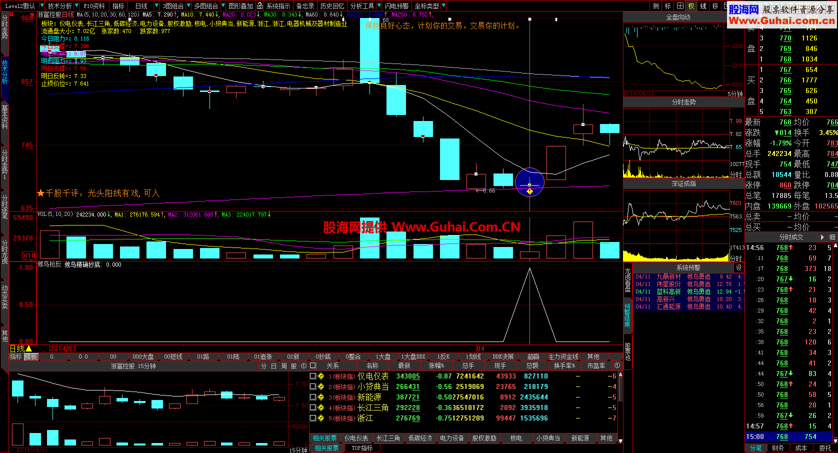 大智慧候鸟精确抄底选股公式，无惧大盘涨跌