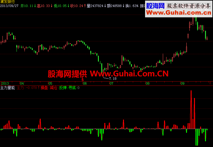 飞狐主力量能幅图公式