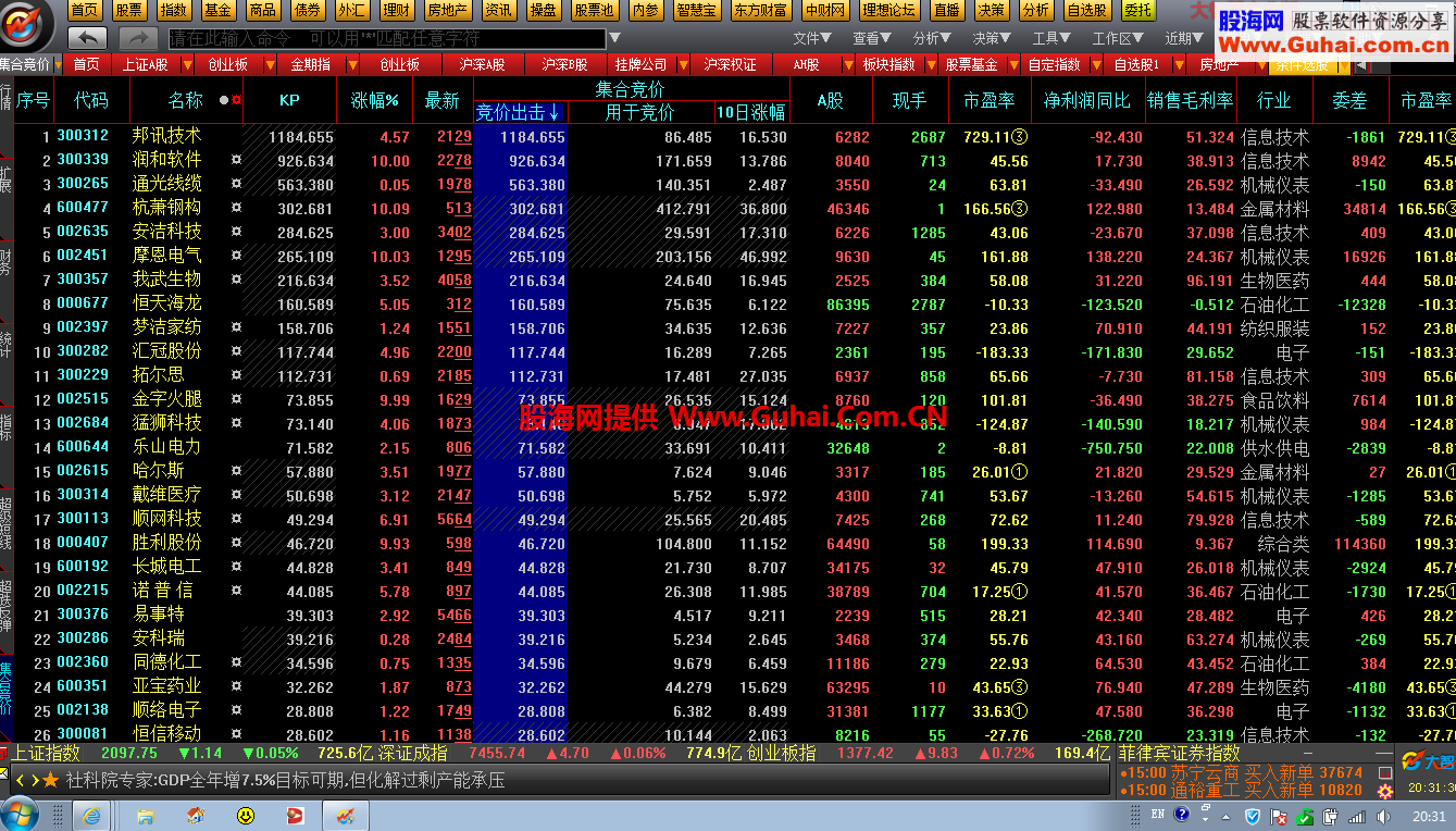 仿天石永红老师 开盘竞价排序公式