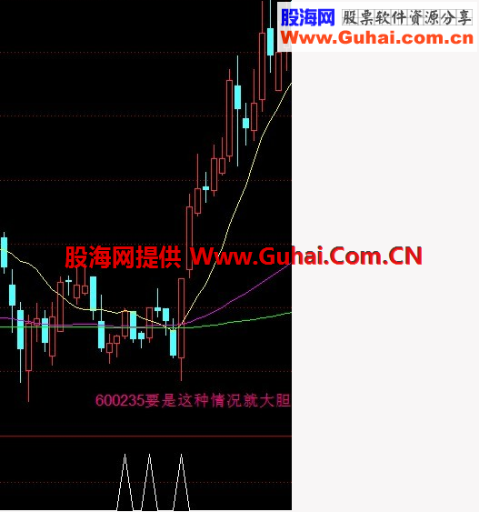 我自己用的一阳穿三线指标 用事实说话