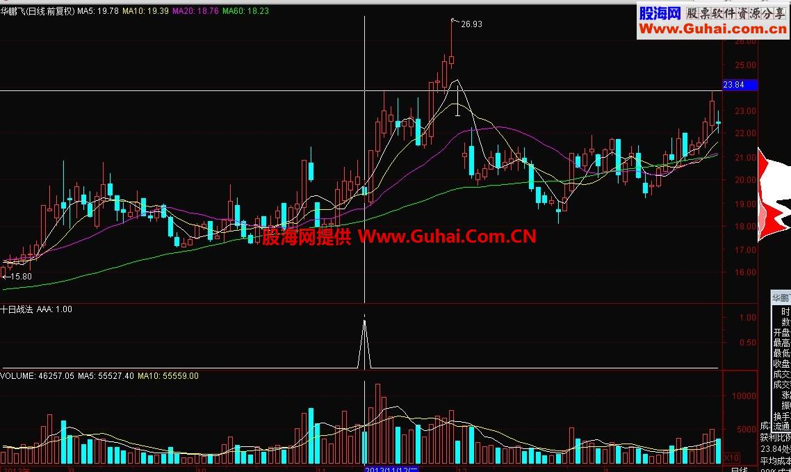 喷泉 十日战法 因为有水水泵的动力 才能源源涌出