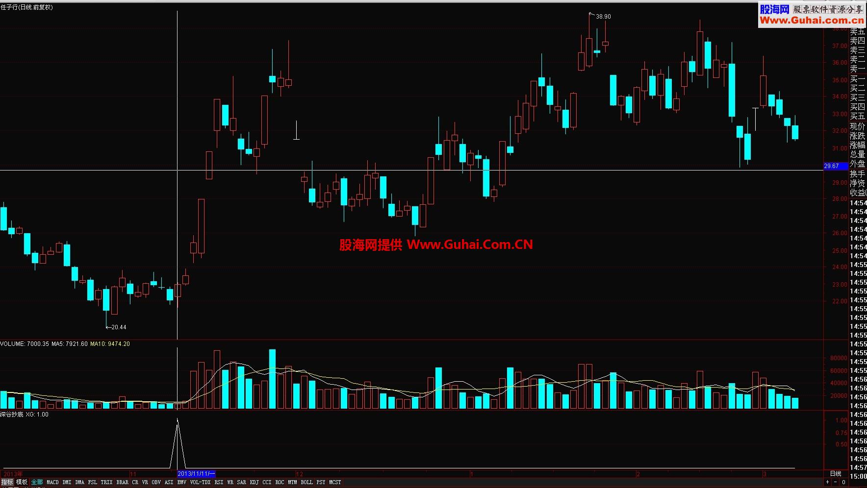 深谷抄底 安全地盈利