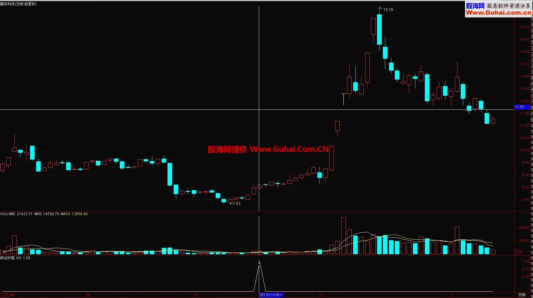 深谷抄底 安全地盈利