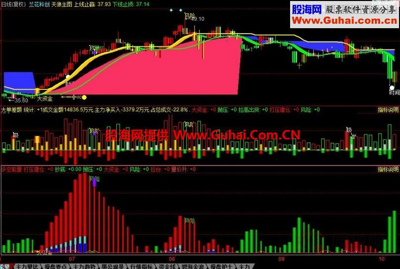同花顺多空能量副图公式
