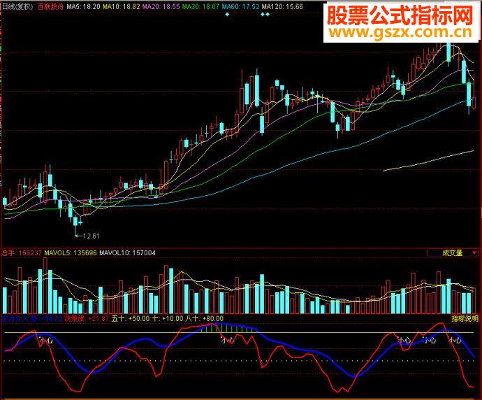 同花顺成交量指标副图源码