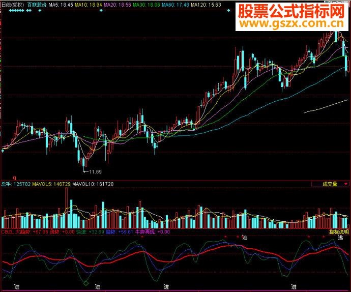 同花顺成本逐利副图源码