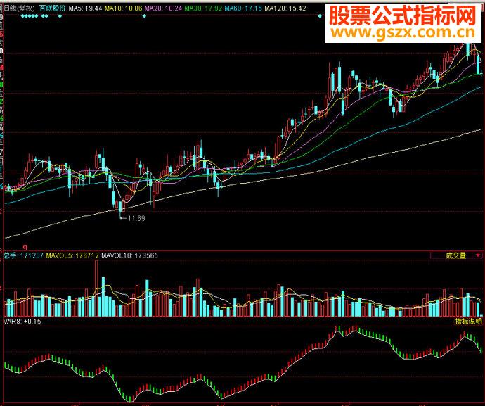 同花顺波段买卖副图源码