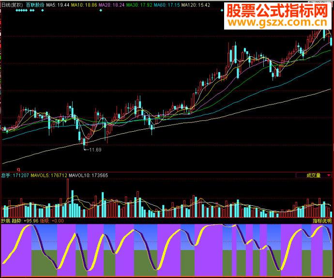 同花顺抄底副图源码