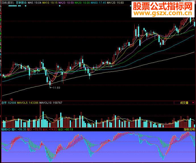 同花顺短线KD副图源码