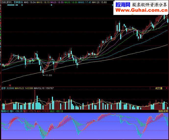 同花顺攻无必克副图源码