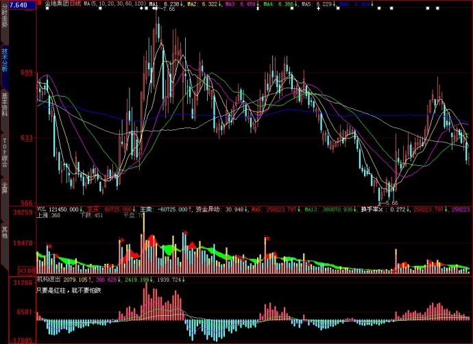 大智慧机构进出副图源码