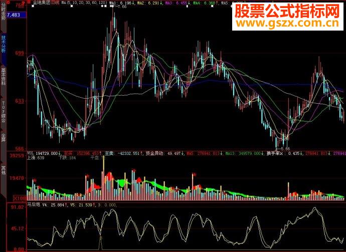 大智慧马后炮副图源码