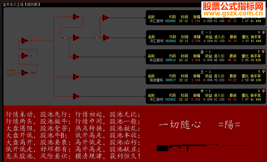五行池池子大智慧贴图