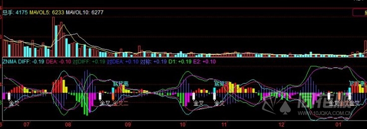 史上最牛MACD指标公式 源码