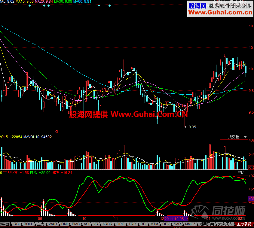 主力吸货增持情况让你轻松知熟悉