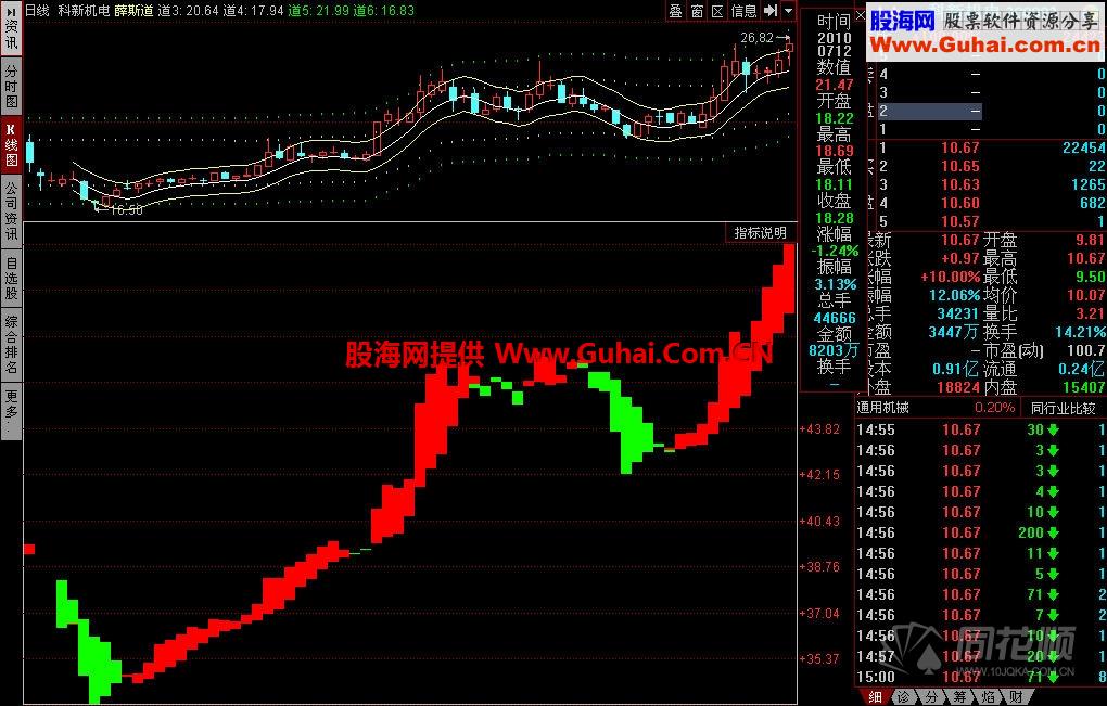 一个极其简单又极其好用的指标