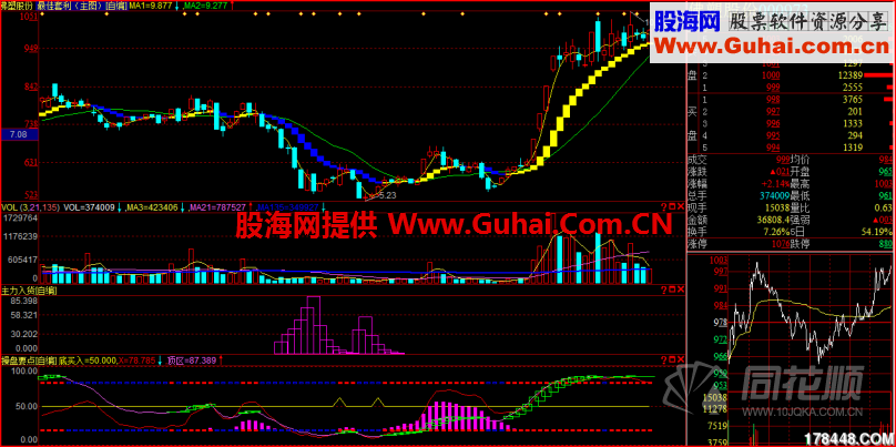三大快枪手指标