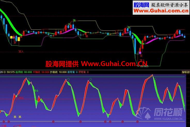 绝对牛逼的技术指标