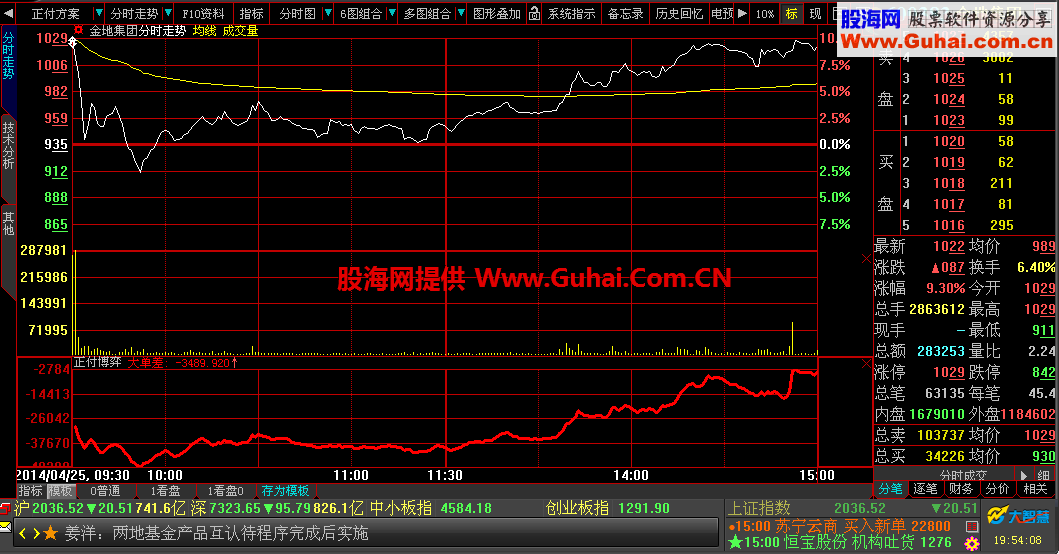 资金博弈分时副图指标