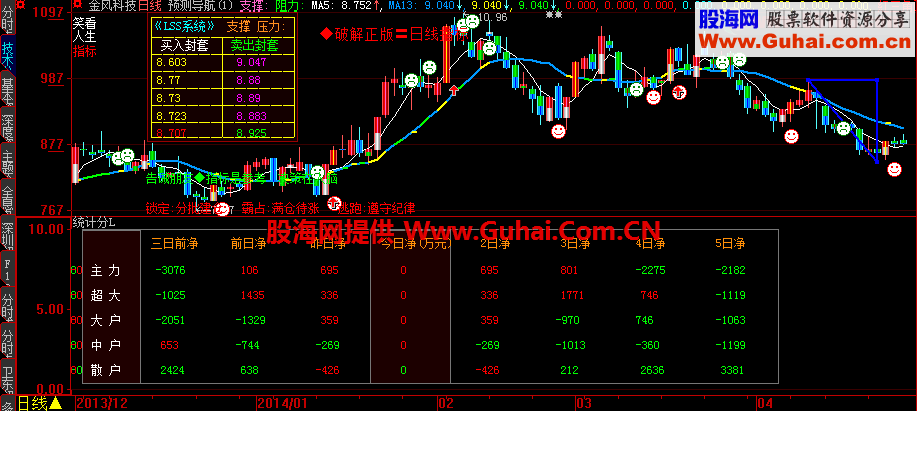 貔貅主力进出指标