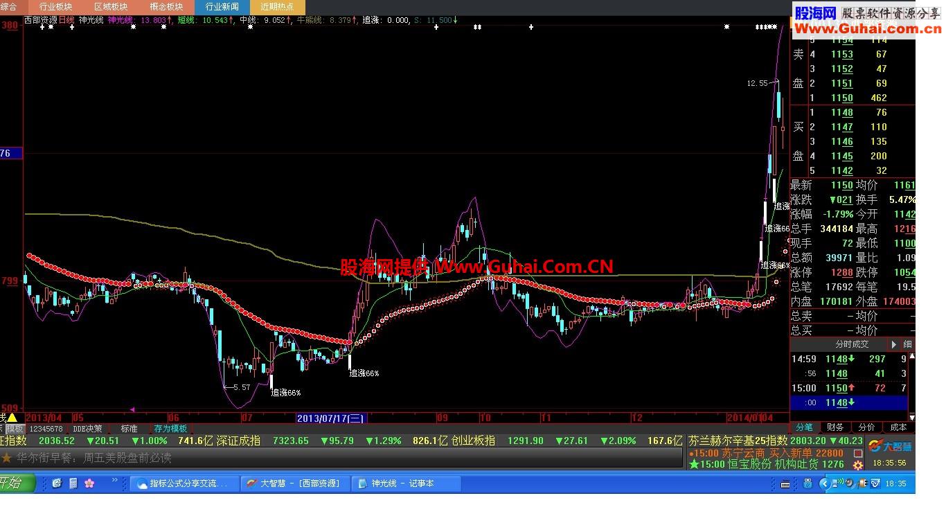 红极一时的神光线主图 