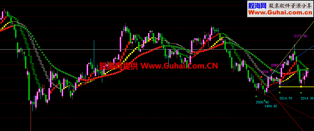 上升通道强势股主图