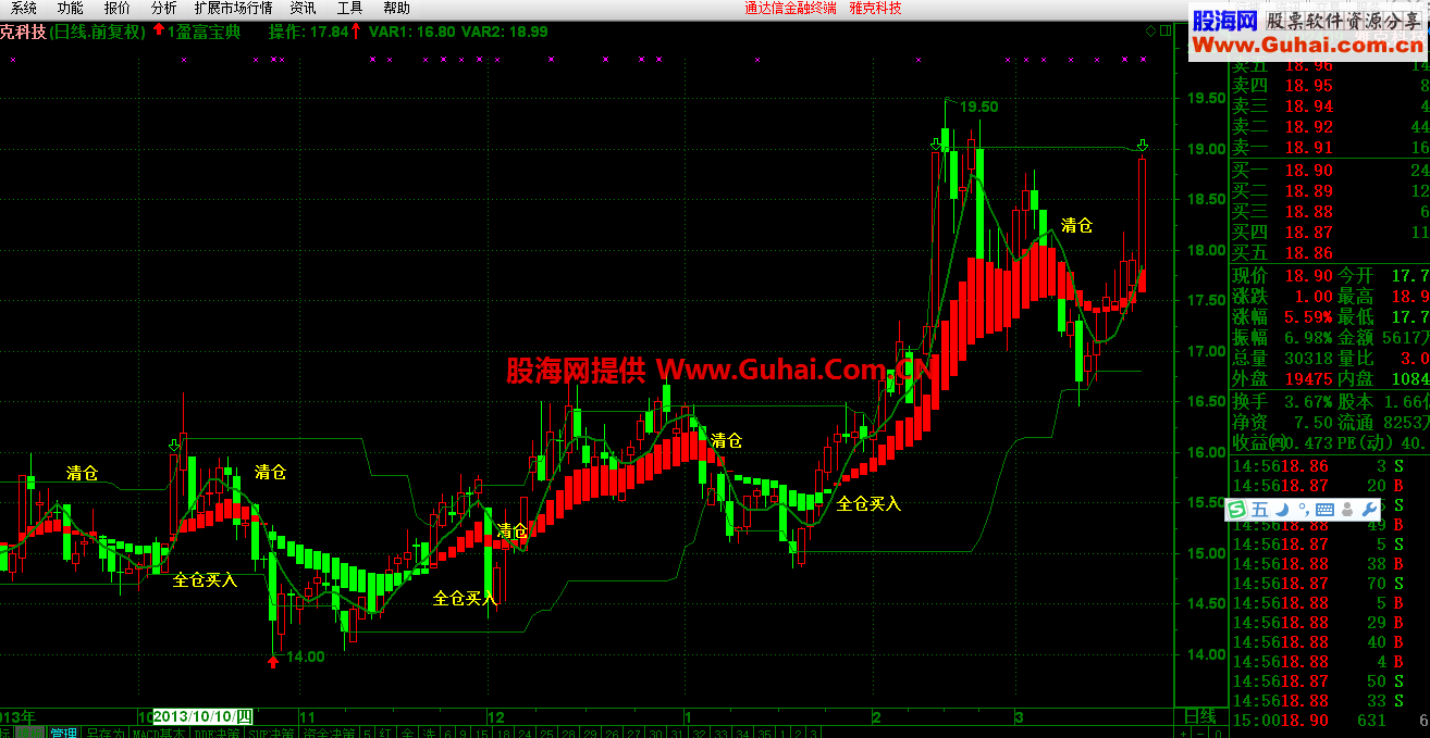 全仓买入主图公式 无未来