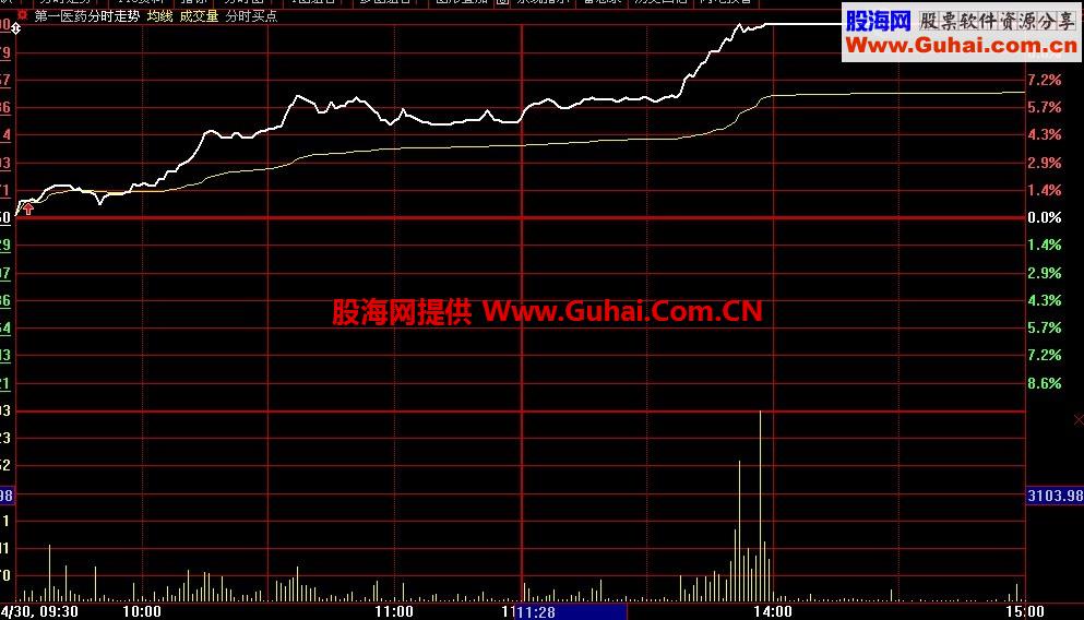 分时买点指标 相见恨晚