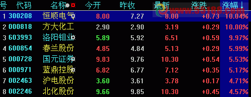 黑马启爆点选股公式