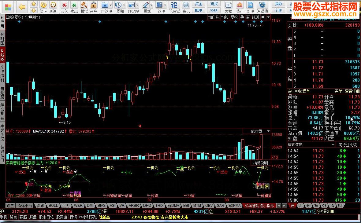 同花顺买卖智能提示指标