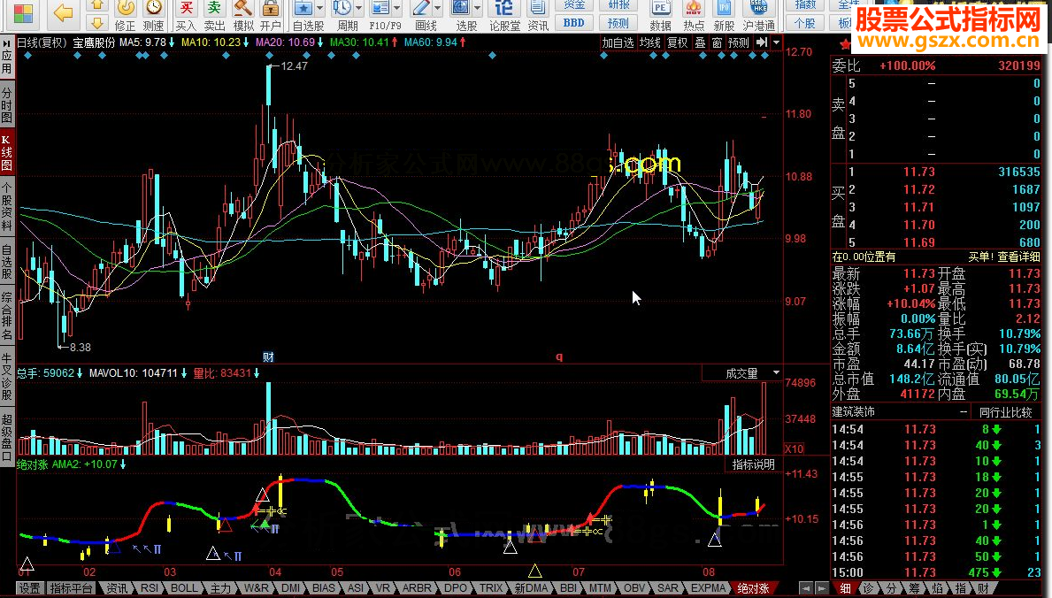 同花顺绝对涨源码