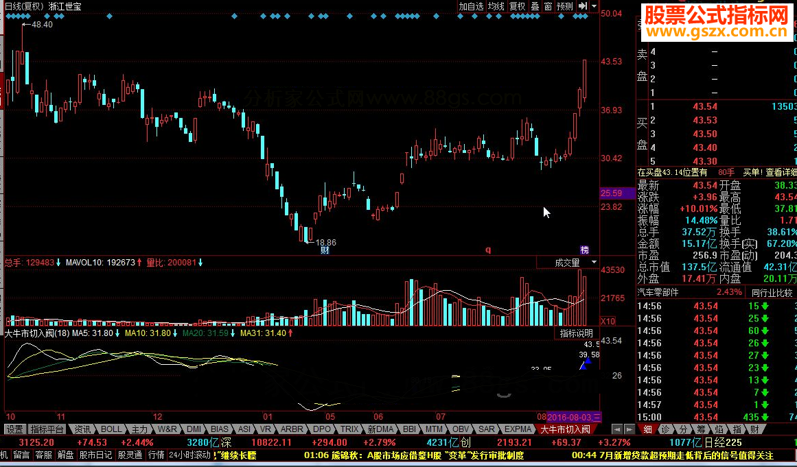同花顺大牛市切入源码