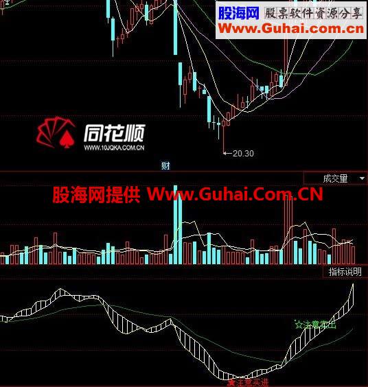 英雄无敌 买进VS卖出