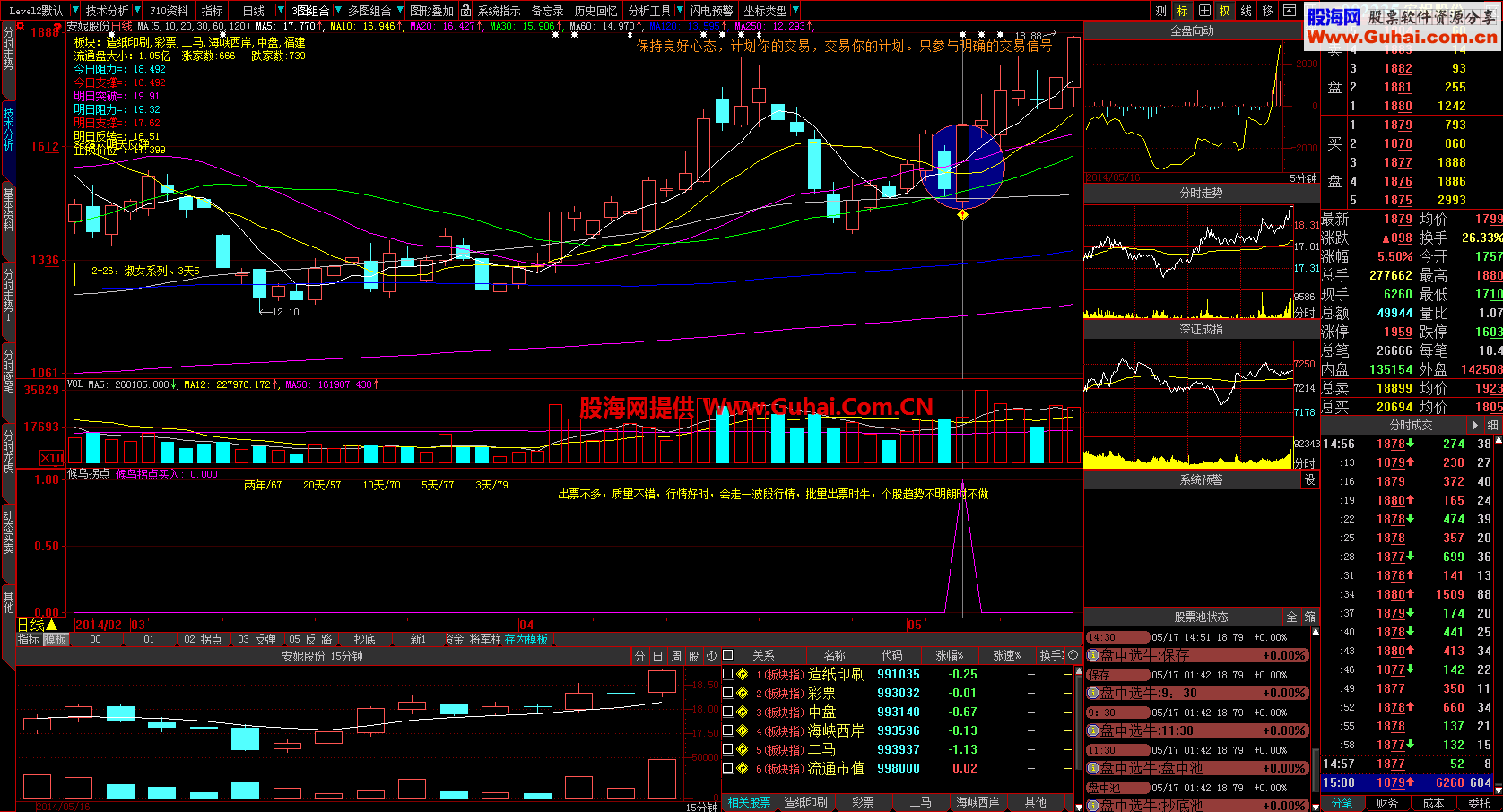 大智慧候鸟拐点买入 选股公式 无未来 
