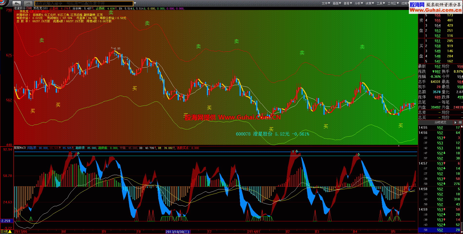 朘朘MACD副图 选股指标 实战中做小波段 无未来
