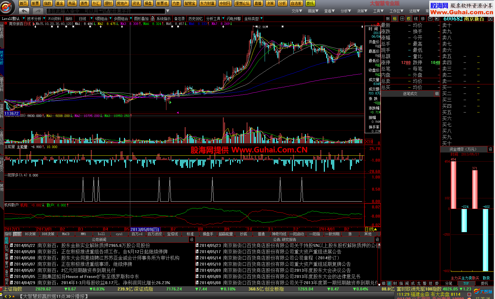 一阳穿多线VS均线粘合完全版 选股二合一